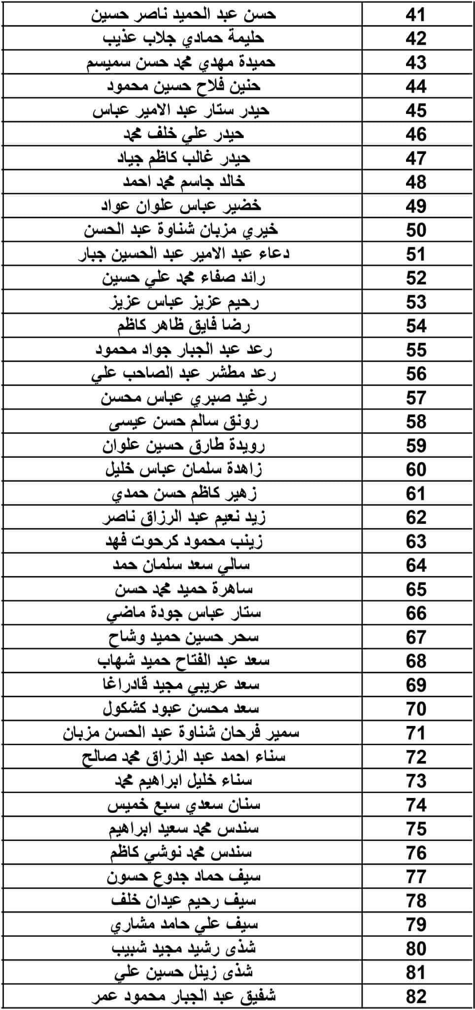 اعلان على الزملاء المدرجة اسماؤهم ادناه مراجعة النقابة                        خلال 48 ساعة لتصحيح الاخطاء الواردة اثناء ملء استماراتهم لمنحة المكافآت التشجيعية لعام 2024