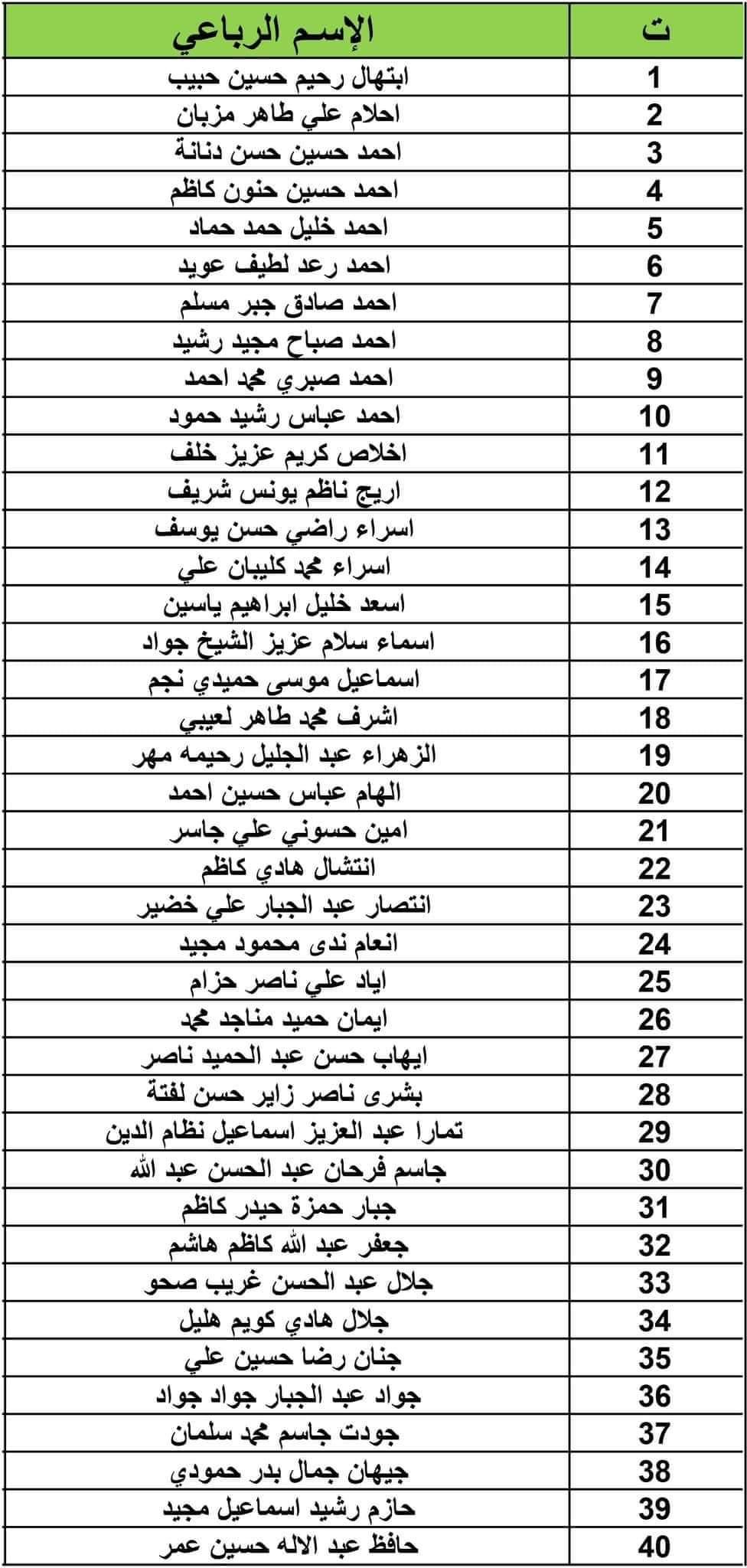 اعلان على الزملاء المدرجة اسماؤهم ادناه مراجعة النقابة                        خلال 48 ساعة لتصحيح الاخطاء الواردة اثناء ملء استماراتهم لمنحة المكافآت التشجيعية لعام 2024