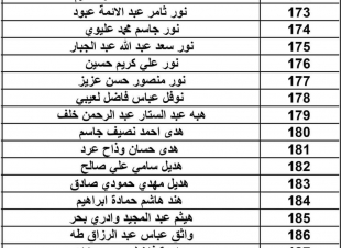 اعلان على الزملاء المدرجة اسماؤهم ادناه مراجعة النقابة                        خلال 48 ساعة لتصحيح الاخطاء الواردة اثناء ملء استماراتهم لمنحة المكافآت التشجيعية لعام 2024